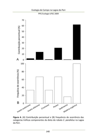 Ecologia de Campo na Lagoa do Peri
PPG Ecologia UFSC 2009
140
Figura 4. (A) Contribuição percentual e (B) frequência de ocorrência das
categorias tróficas componentes da dieta do robalo C. parallelus na Lagoa
do Peri.
 