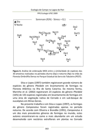 Ecologia de Campo na Lagoa do Peri
PPG Ecologia UFSC 2009
163
Figura 4. Análise de ordenação MDS entre a similaridade de espécies das
30 amostras realizadas no períodos diurno (Dp) e noturno (Np) no chão da
Floresta Ombrófila Densa no Parque Estadual da Serra do Tabuleiro (PEST).
Silva e Lopes (1997) também registraram grande número de
espécies do gênero Pheidole em levantamento de formigas na
Floresta Atlântica na Ilha de Santa Catarina. Da mesma forma,
Marinho et al. (2002) registraram 23 espécies do gênero Pheidole
(16%) de 143 espécies registradas em levantamento de formigas em
uma área de vegetação nativa de Cerrado e em sub-bosque de
eucaliptais em Minas Gerais.
No presente trabalho e em Silva e Lopes (1997), as formigas
do gênero Camponotus foram registradas apenas no período
noturno. De acordo com Oliveira e Brandão (1991), Camponotus é
um dos mais prevalentes gêneros de formigas no mundo, estes
autores encontraram-no como o mais abundante em um estudo
desenvolvido com nectários extraflorais em plantas no Cerrado
 