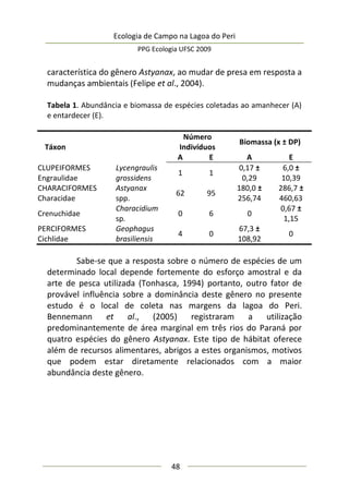 Ecologia de Campo na Lagoa do Peri
PPG Ecologia UFSC 2009
48
característica do gênero Astyanax, ao mudar de presa em resposta a
mudanças ambientais (Felipe et al., 2004).
Tabela 1. Abundância e biomassa de espécies coletadas ao amanhecer (A)
e entardecer (E).
Táxon
Número
Indivíduos
Biomassa (x ± DP)
A E A E
CLUPEIFORMES
Engraulidae
Lycengraulis
grossidens
1 1
0,17 ±
0,29
6,0 ±
10,39
CHARACIFORMES
Characidae
Astyanax
spp.
62 95
180,0 ±
256,74
286,7 ±
460,63
Crenuchidae
Characidium
sp.
0 6 0
0,67 ±
1,15
PERCIFORMES
Cichlidae
Geophagus
brasiliensis
4 0
67,3 ±
108,92
0
Sabe-se que a resposta sobre o número de espécies de um
determinado local depende fortemente do esforço amostral e da
arte de pesca utilizada (Tonhasca, 1994) portanto, outro fator de
provável influência sobre a dominância deste gênero no presente
estudo é o local de coleta nas margens da lagoa do Peri.
Bennemann et al., (2005) registraram a utilização
predominantemente de área marginal em três rios do Paraná por
quatro espécies do gênero Astyanax. Este tipo de hábitat oferece
além de recursos alimentares, abrigos a estes organismos, motivos
que podem estar diretamente relacionados com a maior
abundância deste gênero.
 