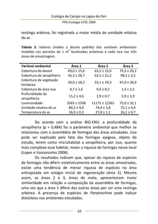 Ecologia de Campo na Lagoa do Peri
PPG Ecologia UFSC 2009
62
restinga arbórea, foi registrada a maior média de umidade relativa
do ar.
Tabela 3. Valores (média ± desvio padrão) das variáveis ambientais
medidas nas parcelas de 1 m
2
localizadas próximas a cada isca nas três
áreas de amostragem.
Variável ambiental Área 1 Área 2 Área 3
Cobertura do dossel 69,0 ± 15,6 63,5 ± 23,0 79,3 ± 20,2
Cobertura de serapilheira 56,3 ± 28,7 62,5 ± 21,2 98,5 ± 2,5
Cobertura de vegetação
herbácea
39,0 ± 28,2 33,1 ± 19,3 47,0 ± 30,9
Cobertura de área nua 0,7 ± 1,6 9,4 ± 8,2 1,5 ± 2,5
Profundidade da
serapilheira
15,2 ± 4,6 1,9 ± 0,7 5,9 ± 1,9
Luminosidade 3565 ± 1508 11175 ± 12365 75,0 ± 32,1
Umidade relativa do ar 80,2 ± 4,0 74,4 ± 3,8 75,1 ± 4,9
Temperatura do ar 26,0 ± 0,3 27,8 ± 1,1 26,2 ± 0,7
De acordo com a análise BIO-ENV, a profundidade da
serapilheira (ρ = 0,484) foi o parâmetro ambiental que melhor se
relacionou com a assembléia de formigas das áreas estudadas. Isso
pode ser explicado pelo fato das formigas epígeas, objeto do
estudo, terem como microhabitat a serapilheira, por isso, quanto
mais complexo esse habitat, maior a riqueza de formigas nesse local
(Lopes e Vasconcelos 2008).
Os resultados indicam que, apesar da riqueza de espécies
de formigas não diferir estatisticamente entre as áreas amostradas,
existe uma tendência de menor riqueza de espécies na área
antropizada em estágio inicial de regeneração (área 2). Mesmo
assim, as áreas 2 e 3, áreas de mata, apresentaram maior
similaridade em relação a composição da assembléia de formigas,
uma vez que a área 1 difere das outras áreas por ser uma restinga
arbórea. A presença de espécies de Paratrechina pode indicar
distúrbios nos ambientes estudados.
 