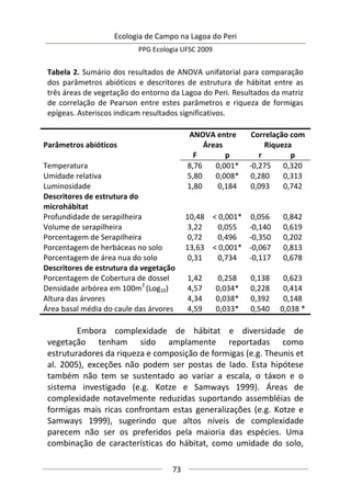 Ecologia de Campo na Lagoa do Peri
PPG Ecologia UFSC 2009
73
Tabela 2. Sumário dos resultados de ANOVA unifatorial para comparação
dos parâmetros abióticos e descritores de estrutura de hábitat entre as
três áreas de vegetação do entorno da Lagoa do Peri. Resultados da matriz
de correlação de Pearson entre estes parâmetros e riqueza de formigas
epígeas. Asteriscos indicam resultados significativos.
Parâmetros abióticos
ANOVA entre
Áreas
Correlação com
Riqueza
F p r p
Temperatura 8,76 0,001* -0,275 0,320
Umidade relativa 5,80 0,008* 0,280 0,313
Luminosidade 1,80 0,184 0,093 0,742
Descritores de estrutura do
microhábitat
Profundidade de serapilheira 10,48 < 0,001* 0,056 0,842
Volume de serapilheira 3,22 0,055 -0,140 0,619
Porcentagem de Serapilheira 0,72 0,496 -0,350 0,202
Porcentagem de herbáceas no solo 13,63 < 0,001* -0,067 0,813
Porcentagem de área nua do solo 0,31 0,734 -0,117 0,678
Descritores de estrutura da vegetação
Porcentagem de Cobertura de dossel 1,42 0,258 0,138 0,623
Densidade arbórea em 100m
2
(Log10) 4,57 0,034* 0,228 0,414
Altura das árvores 4,34 0,038* 0,392 0,148
Área basal média do caule das árvores 4,59 0,033* 0,540 0,038 *
Embora complexidade de hábitat e diversidade de
vegetação tenham sido amplamente reportadas como
estruturadores da riqueza e composição de formigas (e.g. Theunis et
al. 2005), exceções não podem ser postas de lado. Esta hipótese
também não tem se sustentado ao variar a escala, o táxon e o
sistema investigado (e.g. Kotze e Samways 1999). Áreas de
complexidade notavelmente reduzidas suportando assembléias de
formigas mais ricas confrontam estas generalizações (e.g. Kotze e
Samways 1999), sugerindo que altos níveis de complexidade
parecem não ser os preferidos pela maioria das espécies. Uma
combinação de características do hábitat, como umidade do solo,
 