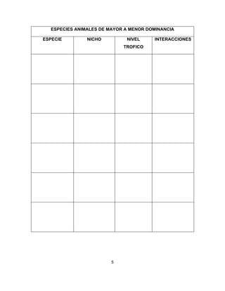 5
ESPECIES ANIMALES DE MAYOR A MENOR DOMINANCIA
ESPECIE NICHO NIVEL
TROFICO
INTERACCIONES
 