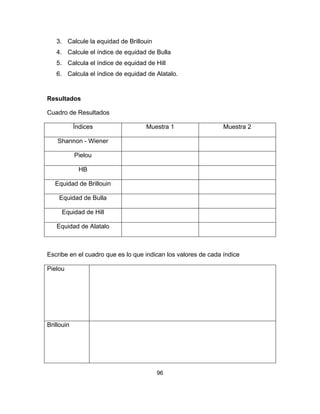 96
3. Calcule la equidad de Brillouin
4. Calcule el índice de equidad de Bulla
5. Calcula el índice de equidad de Hill
6. Calcula el índice de equidad de Alatalo.
Resultados
Cuadro de Resultados
Índices Muestra 1 Muestra 2
Shannon - Wiener
Pielou
HB
Equidad de Brillouin
Equidad de Bulla
Equidad de Hill
Equidad de Alatalo
Escribe en el cuadro que es lo que indican los valores de cada índice
Pielou
Brillouin
 