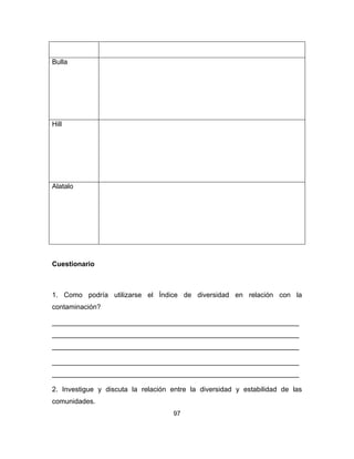 97
Bulla
Hill
Alatalo
Cuestionario
1. Como podría utilizarse el Índice de diversidad en relación con la
contaminación?
________________________________________________________________
________________________________________________________________
________________________________________________________________
________________________________________________________________
________________________________________________________________
2. Investigue y discuta la relación entre la diversidad y estabilidad de las
comunidades.
 