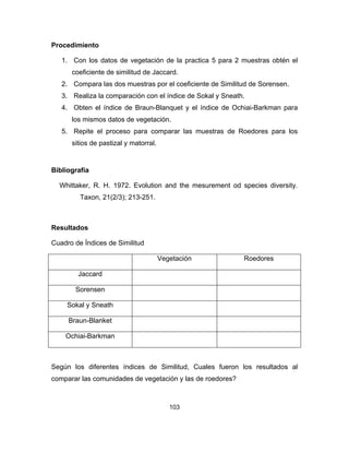 103
Procedimiento
1. Con los datos de vegetación de la practica 5 para 2 muestras obtén el
coeficiente de similitud de Jaccard.
2. Compara las dos muestras por el coeficiente de Similitud de Sorensen.
3. Realiza la comparación con el índice de Sokal y Sneath.
4. Obten el índice de Braun-Blanquet y el índice de Ochiai-Barkman para
los mismos datos de vegetación.
5. Repite el proceso para comparar las muestras de Roedores para los
sitios de pastizal y matorral.
Bibliografía
Whittaker, R. H. 1972. Evolution and the mesurement od species diversity.
Taxon, 21(2/3); 213-251.
Resultados
Cuadro de Índices de Similitud
Vegetación Roedores
Jaccard
Sorensen
Sokal y Sneath
Braun-Blanket
Ochiai-Barkman
Según los diferentes índices de Similitud, Cuales fueron los resultados al
comparar las comunidades de vegetación y las de roedores?
 