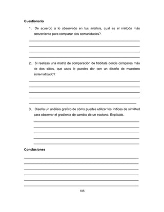 105
Cuestionario
1. De acuerdo a lo observado en tus análisis, cual es el método más
conveniente para comparar dos comunidades?
______________________________________________________________
______________________________________________________________
______________________________________________________________
______________________________________________________________
2. Si realizas una matriz de comparación de hábitats donde compares más
de dos sitios, que usos le puedes dar con un diseño de muestreo
sistematizado?
______________________________________________________________
______________________________________________________________
______________________________________________________________
______________________________________________________________
____________________________________________________________
3. Diseña un análisis grafico de cómo puedes utilizar los índices de similitud
para observar el gradiente de cambio de un ecotono. Explícalo.
___________________________________________________________
___________________________________________________________
___________________________________________________________
___________________________________________________________
___________________________________________________________
Conclusiones
________________________________________________________________
________________________________________________________________
________________________________________________________________
________________________________________________________________
________________________________________________________________
________________________________________________________________
 