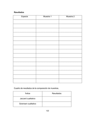 122
Resultados
Especie Muestra 1 Muestra 2
Cuadro de resultados de la comparación de muestras.
Índice Resultados
Jaccard cualitativo
Sorensen cualitativo
 