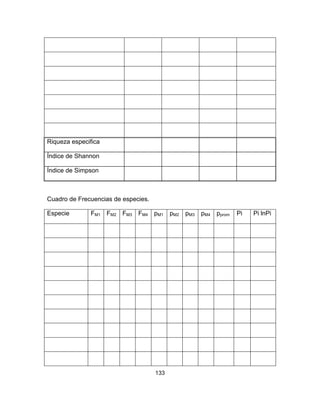 133
Riqueza especifica
Índice de Shannon
Índice de Simpson
Cuadro de Frecuencias de especies.
Especie FM1 FM2 FM3 FM4 pM1 pM2 pM3 pM4 pprom Pi Pi lnPi
 