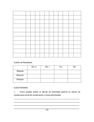 134
Cuadro de Resultados
Div. β Div. γ %α %β
Riqueza
Shannon
Simpson
CUESTIONARIO
1. Como puedes aplicar el cálculo de diversidad gamma en planes de
manejo para zonas de conservación y zonas perturbadas.
________________________________________________________________
________________________________________________________________
________________________________________________________________
________________________________________________________________
 