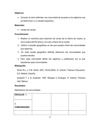 9
Objetivos
• Conocer el cómo delimitar una comunidad de acuerdo a los objetivos que
se determinan a un estudio especifico.
Materiales
• Libreta de campo
Procedimiento
1. Realiza un recorrido para observar las zonas de la Sierra de Juarez, la
zona riparia del Rio Bravo y la zona urbana de la ciudad.
2. Define 3 escalas geográficas en las que puedes dividir las comunidades
que observes.
3. En cada escala geográfica definida determina las comunidades que
puedes estudiar.
4. Para cada comunidad define los objetivos y justificación por la que
estudiarías esas comunidades.
Bibliografía
Smith R.L. y T.M. Smith, 2001. ECOLOGÍA. 4º. Edición. Pearson Educación,
S.A. Madrid, España.
Audesirk T. y G. Audesirk. 1997. Biología 3: Ecología. 4º. Edición. Prentice
Hall. México.
Resultados
Delimitacion de comunidades
ESCALAS →
↓
COMUNIDADES
 