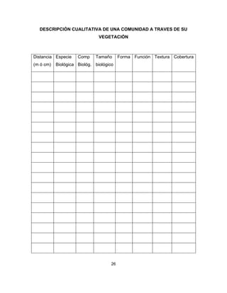 26
DESCRIPCIÓN CUALITATIVA DE UNA COMUNIDAD A TRAVES DE SU
VEGETACIÓN
Distancia
(m ó cm)
Especie
Biológica
Comp
Biológ.
Tamaño
biológico
Forma Función Textura Cobertura
 