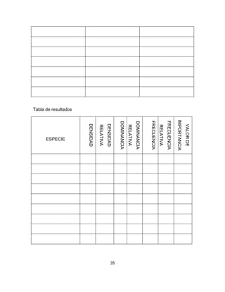 35
Tabla de resultados
ESPECIE
DENSIDAD
DENSIDAD
RELATIVA
DOMINANCIA
DOMINANCIA
RELATIVA
FRECUENCIA
FRECUENCIA
RELATIVA
VALORDE
IMPORTANCIA
 