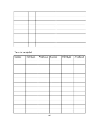 46
Tabla de trabajo 2-1
Especie Individuos Área basal Especie Individuos Área basal
 