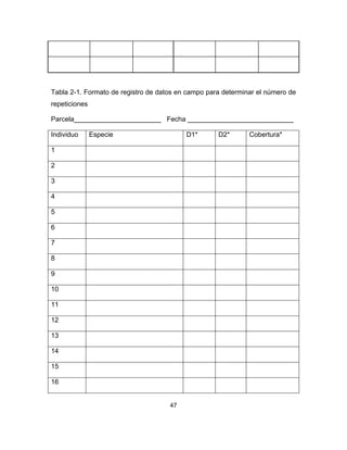 47
Tabla 2-1. Formato de registro de datos en campo para determinar el número de
repeticiones
Parcela_______________________ Fecha ____________________________
Individuo Especie D1* D2* Cobertura*
1
2
3
4
5
6
7
8
9
10
11
12
13
14
15
16
 