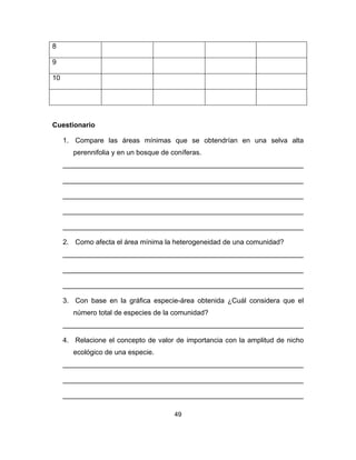 49
8
9
10
Cuestionario
1. Compare las áreas mínimas que se obtendrían en una selva alta
perennifolia y en un bosque de coníferas.
______________________________________________________________
______________________________________________________________
______________________________________________________________
______________________________________________________________
______________________________________________________________
2. Como afecta el área mínima la heterogeneidad de una comunidad?
______________________________________________________________
______________________________________________________________
______________________________________________________________
3. Con base en la gráfica especie-área obtenida ¿Cuál considera que el
número total de especies de la comunidad?
______________________________________________________________
4. Relacione el concepto de valor de importancia con la amplitud de nicho
ecológico de una especie.
______________________________________________________________
______________________________________________________________
______________________________________________________________
 