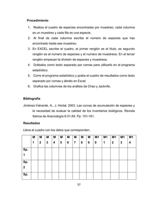 57
Procedimiento
1. Realiza el cuadro de especies encontradas por muestreo, cada columna
es un muestreo y cada fila es una especie.
2. Al final de cada columna escribe el número de especies que has
encontrado hasta ese muestreo.
3. En EXCEL escribe el cuadro, el primer renglón es el título, es segundo
renglón es el número de especies y el numero de muestreos. En el tercer
renglón empiezan la división de especies y muestreos.
4. Grábalos como texto separado por comas para utilizarlo en el programa
estadístico.
5. Corre el programa estadístico y graba el cuadro de resultados como texto
separado por comas y ábrelo en Excel.
6. Grafica las columnas de los análisis de Chao y Jacknife.
Bibliografía
Jiménez-Valverde, A., J. Hortal. 2003. Las curvas de acumulación de especies y
la necesidad de evaluar la calidad de los inventarios biológicos. Revista
Ibérica de Aracnología 8:31-XII. Pp: 151-161.
Resultados
Llena el cuadro con los datos que corresponden.
M
1
M
2
M
3
M
4
M
5
M
6
M
7
M
8
M
9
M1
0
M1
1
M1
2
M1
3
M1
4
Sp.
1
Sp.
2
Sp.
 