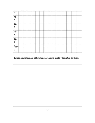 58
3
Sp.
4
Sp.
5
Sp.
6
Sp.
7
Spp
.
Coloca aquí el cuadro obtenido del programa usado y la grafica de Excel.
 