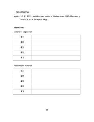 68
BIBLIOGRAFIA
Moreno, C. E. 2001. Métodos para medir la biodiversidad. M&T–Manuales y
Tesis SEA, vol.1. Zaragoza, 84 pp.
Resultados
Cuadro de vegetacion
S(1)
S(2)
S(3)
S(4)
S(5)
Roedores de matorral
S(1)
S(2)
S(3)
S(4)
S(5)
 