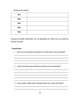 69
Roedores de pastizal
S(1)
S(2)
S(3)
S(4)
S(5)
Compara los datos observados con los esperados por medio de una prueba de
bondad de ajuste
Cuestionario
1. Que es lo que este tipo de pruebas nos indica sobre una comunidad?
______________________________________________________________
______________________________________________________________
______________________________________________________________
______________________________________________________________
2. Cual es el enfoque que analiza la prueba de la vara quebrada?
______________________________________________________________
______________________________________________________________
______________________________________________________________
______________________________________________________________
______________________________________________________________
3. Como puedes utilizar estos métodos dentro de un plan de manejo?
______________________________________________________________
______________________________________________________________
 