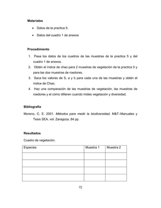 72
Materiales
• Datos de la practica 5.
• Datos del cuadro 1 de anexos
Procedimiento
1. Pasa los datos de los cuadros de las muestras de la practica 5 y del
cuadro 1 de anexos.
2. Obtén el índice de chao para 2 muestras de vegetación de la practica 5 y
para las dos muestras de roedores.
3. Saca los valores de S, a y b para cada una de las muestras y obtén el
índice de Chao.
4. Haz una comparación de las muestras de vegetación, las muestras de
roedores y el cómo difieren cuando mides vegetación y diversidad.
Bibliografía
Moreno, C. E. 2001. Métodos para medir la biodiversidad. M&T–Manuales y
Tesis SEA, vol. Zaragoza, 84 pp.
Resultados
Cuadro de vegetación.
Especies Muestra 1 Muestra 2
 