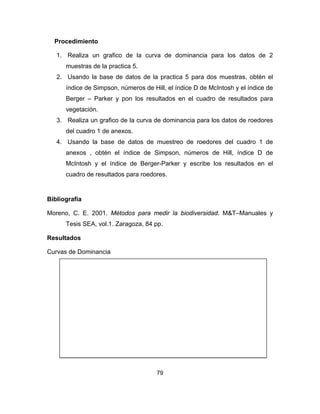 79
Procedimiento
1. Realiza un grafico de la curva de dominancia para los datos de 2
muestras de la practica 5.
2. Usando la base de datos de la practica 5 para dos muestras, obtén el
índice de Simpson, números de Hill, el índice D de McIntosh y el índice de
Berger – Parker y pon los resultados en el cuadro de resultados para
vegetación.
3. Realiza un grafico de la curva de dominancia para los datos de roedores
del cuadro 1 de anexos.
4. Usando la base de datos de muestreo de roedores del cuadro 1 de
anexos , obtén el índice de Simpson, números de Hill, índice D de
McIntosh y el índice de Berger-Parker y escribe los resultados en el
cuadro de resultados para roedores.
Bibliografía
Moreno, C. E. 2001. Métodos para medir la biodiversidad. M&T–Manuales y
Tesis SEA, vol.1. Zaragoza, 84 pp.
Resultados
Curvas de Dominancia
 