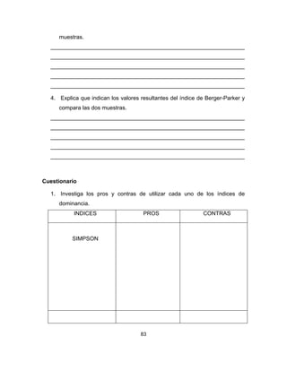83
muestras.
______________________________________________________________
______________________________________________________________
______________________________________________________________
______________________________________________________________
______________________________________________________________
4. Explica que indican los valores resultantes del índice de Berger-Parker y
compara las dos muestras.
______________________________________________________________
______________________________________________________________
______________________________________________________________
______________________________________________________________
______________________________________________________________
Cuestionario
1. Investiga los pros y contras de utilizar cada uno de los índices de
dominancia.
INDICES PROS CONTRAS
SIMPSON
 