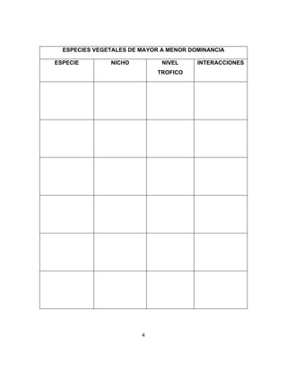 4
ESPECIES VEGETALES DE MAYOR A MENOR DOMINANCIA
ESPECIE NICHO NIVEL
TROFICO
INTERACCIONES
 