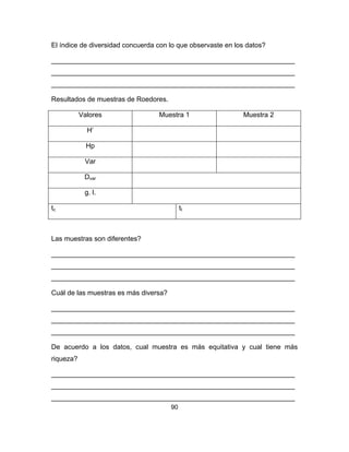90
El índice de diversidad concuerda con lo que observaste en los datos?
________________________________________________________________
________________________________________________________________
________________________________________________________________
Resultados de muestras de Roedores.
Valores Muestra 1 Muestra 2
H’
Hp
Var
Dvar
g. l.
tc tt
Las muestras son diferentes?
________________________________________________________________
________________________________________________________________
________________________________________________________________
Cuál de las muestras es más diversa?
________________________________________________________________
________________________________________________________________
________________________________________________________________
De acuerdo a los datos, cual muestra es más equitativa y cual tiene más
riqueza?
________________________________________________________________
________________________________________________________________
________________________________________________________________
 