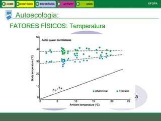 HOME    CONTEÚDO   REFERÊNCIA   ACTIVITY    LINKS                     UFOPA



       Autoecologia:
 FATORES FÍSICOS: Temperatura

                                       Heliotérmica



                                 Quanto ao
                                ajustamento
                                     da
                                temperatura
                   Ciclotérmica                       Quimiotérmica
 