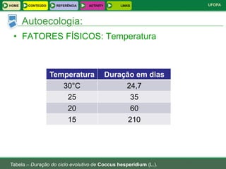 HOME    CONTEÚDO    REFERÊNCIA   ACTIVITY       LINKS             UFOPA



       Autoecologia:
 • FATORES FÍSICOS: Temperatura



                   Temperatura              Duração em dias
                      30°C                       24,7
                         25                         35
                         20                         60
                         15                        210




Tabela – Duração do ciclo evolutivo de Coccus hesperidium (L.).
 