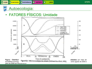 HOME     CONTEÚDO        REFERÊNCIA         ACTIVITY          LINKS                                             UFOPA



       Autoecologia:
 • FATORES FÍSICOS: Umidade




 Figura - Distribuição populacional mensal de insetos e outros artrópodes (totais) coletados por meio de
 armadilhas luminosas e alçapões em áreas de Cerrado e agrícola, e precipitação mensal (mm), entre agosto de 2005 e
 julho de 2006 em Planaltina/DF.
 