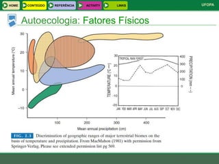 HOME    CONTEÚDO   REFERÊNCIA   ACTIVITY   LINKS   UFOPA



       Autoecologia: Fatores Físicos
 