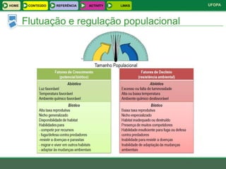 HOME    CONTEÚDO   REFERÊNCIA   ACTIVITY   LINKS   UFOPA



       Flutuação e regulação populacional
 