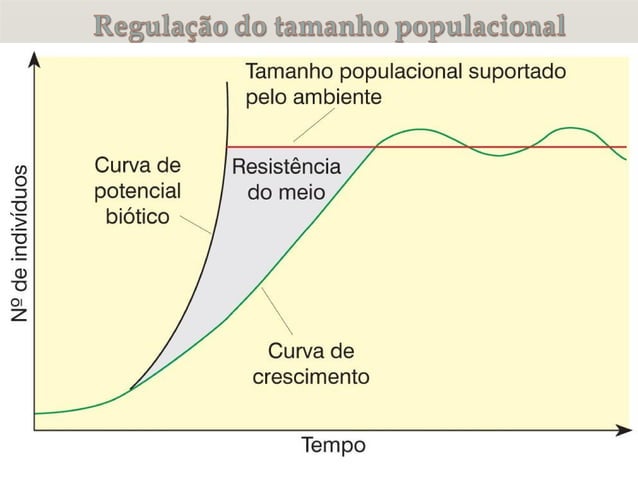 Ecologia de Populações
