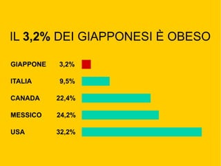 Ecologia di Powerpoint e dei suoi simili