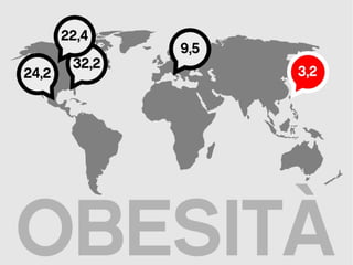 Ecologia di Powerpoint e dei suoi simili