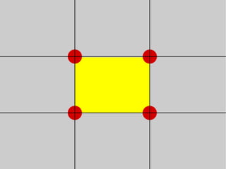 Ecologia di Powerpoint e dei suoi simili