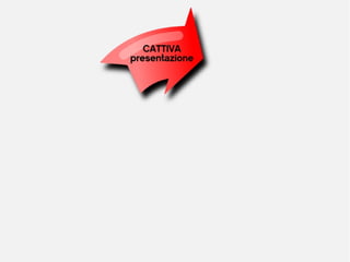 Ecologia di Powerpoint e dei suoi simili