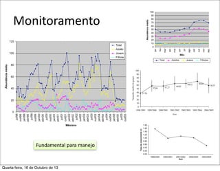 Monitoramento

Fundamental	
  para	
  manejo

Quarta-feira, 16 de Outubro de 13

 