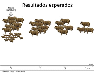 Manejo
reprodutivo

Resultados	
  esperados

tempo

t0
Quarta-feira, 16 de Outubro de 13

t1

t2

T3...n

 