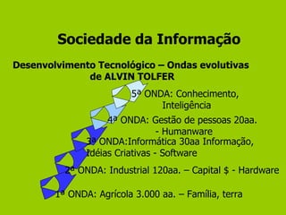 Sociedade da Informação 1ª ONDA: Agrícola 3.000 aa. – Família, terra 2ª ONDA: Industrial 120aa. – Capital $ - Hardware 3ª ONDA:Informática 30aa Informação,  Idéias Criativas - Software  4ª ONDA: Gestão de pessoas 20aa.  - Humanware 5ª ONDA: Conhecimento, Inteligência Desenvolvimento Tecnológico – Ondas evolutivas  de ALVIN TOLFER 