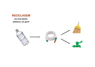 RECICLAGEM
 em anel aberto:
plásticos, em geral
 