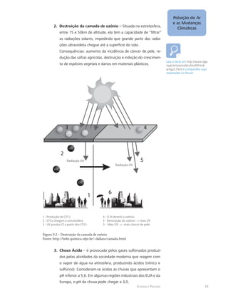 Ecologia e Poluição
Poluição do Ar
e as Mudanças
Climáticas
53
2.	 Destruição da camada de ozônio – Situada na estratosfera,
entre 15 e 50km de altitude, ela tem a capacidade de “filtrar”
as radiações solares, impedindo que grande parte das radia-
ções ultravioleta chegue até a superfície do solo.
Consequências: aumento da incidência de câncer de pele, re-
dução das safras agrícolas, destruição e inibição do crescimen-
to de espécies vegetais e danos em materiais plásticos.
CFC
CFC
O3 O3
O3
CI
CFC
O3
CI
1
6
4
5
3
2
1 - Produção de CFCs
2 - CFCs chegam à estratosfera
3 - UV produz Cl a partir dos CFCs
4 - O Xl destrói o ozônio
5 - Destruição do ozônio → mais UV
3 - Mais UV → mais câncer de pele
Radiação UV
Radiação UV
Figura 9.2 – Destruição da camada de ozônio
Fonte: http://bohr.quimica.ufpr.br/~dallara/camada.html
Chuva Ácida3.	 – é provocada pelos gases sulfonados produzi-
dos pelas atividades da sociedade moderna que reagem com
o vapor de água na atmosfera, produzindo ácidos (nítrico e
sulfúrico). Consideram-se ácidas as chuvas que apresentam o
pH inferior a 5,6. Em algumas regiões industriais dos EUA e da
Europa, o pH da chuva pode chegar a 3,0.
Leia o texto em http://www.dge.
inpe.br/ozonio/kirchhoff/html/
artigo2.html e compartilhe suas
impressões no fórum.
 