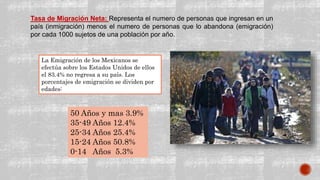 Tasa de Migración Neta: Representa el numero de personas que ingresan en un
país (inmigración) menos el numero de personas que lo abandona (emigración)
por cada 1000 sujetos de una población por año.
50 Años y mas 3.9%
35-49 Años 12.4%
25-34 Años 25.4%
15-24 Años 50.8%
0-14 Años 5.3%
La Emigración de los Mexicanos se
efectúa sobre los Estados Unidos de ellos
el 83.4% no regresa a su país. Los
porcentajes de emigración se dividen por
edades:
 