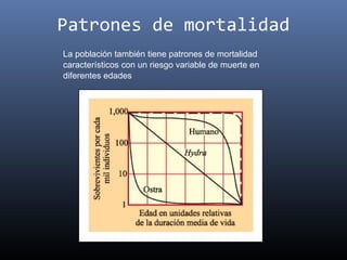 Patrones de mortalidad
La población también tiene patrones de mortalidad
característicos con un riesgo variable de muerte en
diferentes edades
 