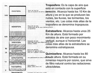 Troposfera: Es la capa de aire que
está en contacto con la superficie
terrestre. Alcanza hasta los 10 Km de
altura y es en la que se producen las
nubes, las lluvias, las tormentas, los
vientos, etc. Las cotas más altas de la
troposfera se denomina tropopausa.
Estratosfera: Alcanza hasta unos 25
Km de altura. Está formado por
estratos de aire con poco movimiento
vertical, aunque sí horizontal. Las
cotas más altas de la estratosfera se
denomina estratopausa.
Quimiosfera: Alcanza hasta los 80
Km de altura. Está formada en su
inmensa mayoría por ozono, que sirve
de filtro natural contra las radiaciones
ultravioletas.
 