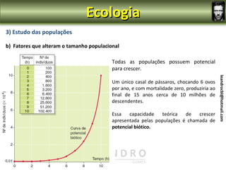 Ecologia
                3) Estudo das populações

                b) Fatores que alteram o tamanho populacional

                                                          Todas as populações possuem potencial
                                                          para crescer.
leandrocbl@hotmail.com




                                                                                                           leandrocbl@hotmail.com
                                                          Um único casal de pássaros, chocando 6 ovos
                                                          por ano, e com mortalidade zero, produziria ao
                                                          final de 15 anos cerca de 10 milhões de
                                                          descendentes.

                                                          Essa   capacidade   teórica   de   crescer
                                                          apresentada pelas populações é chamada de
                                                          potencial biótico.
 