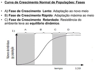 Curva de Crescimento Normal de Populações: Fases A ) Fase de Crescimento  Lento : Adaptação ao novo meio B)  Fase de Crescimento Rápido : Adaptação máxima ao meio C)  Fase de Crescimento  Retardado : Resistência do ambiente leva ao  equilíbrio dinâmico .  