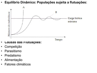 Equilíbrio Dinâmico: Populações sujeita a flutuações: Causas das Flutuações: Competição Parasitismo Predatismo Alimentação Fatores climáticos 