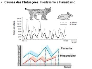 Causas das Flutuações:  Predatismo e Parasitismo  